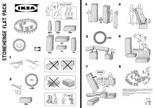 Some speculations about the true nature of IKEA.