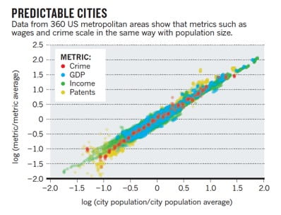 predictable cities