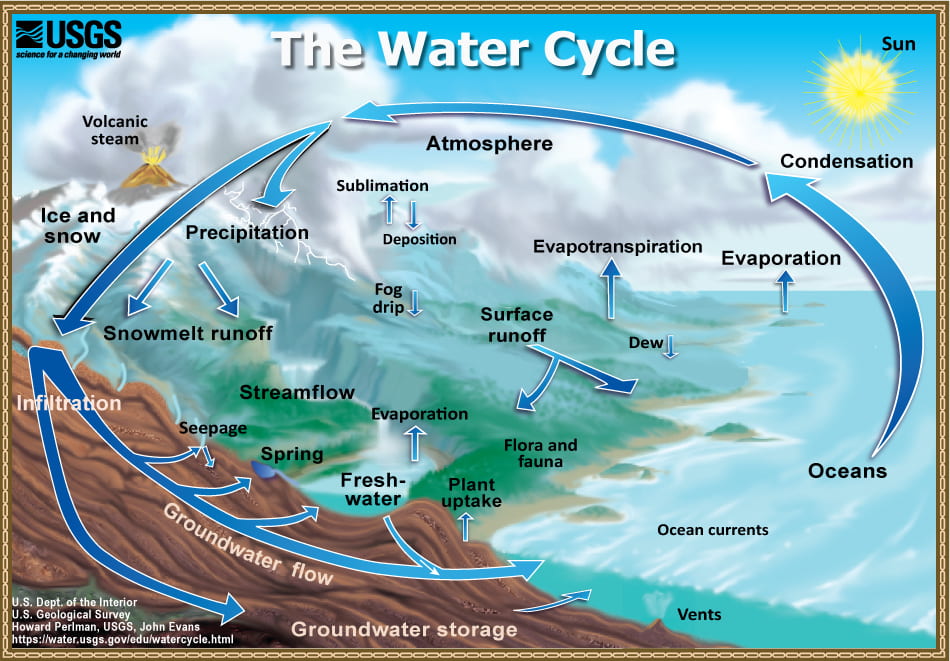 FIg 3_watercycle-usgs-screen (2)